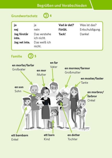 Produktbild: PONS Pocket-Sprachkurs Schwedisch