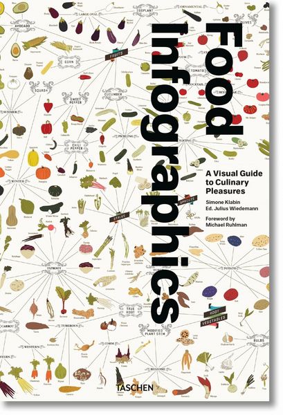 Produktbild: Food & Drink Infographics