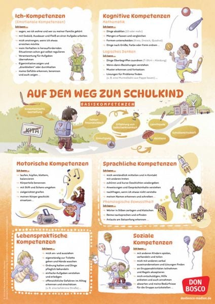 Produktbild: Schulf&auml;higkeit auf einen Blick: Basiskompetenzen und Vorl&auml;uferf&auml;higkeiten f&uuml;r einen guten Schulstart
