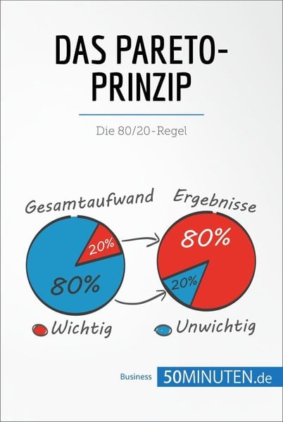 Produktbild: Das Pareto-Prinzip