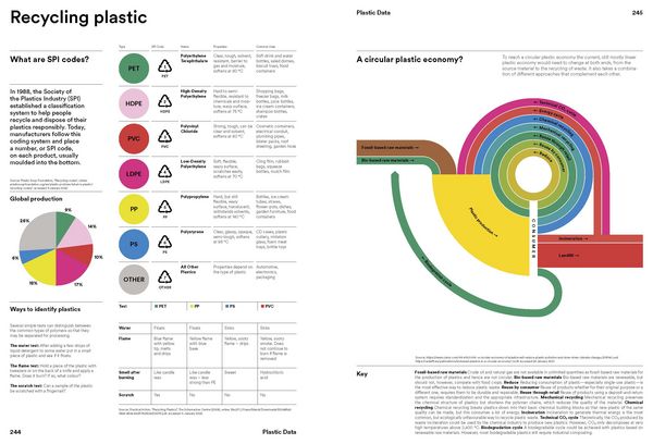 Produktbild: Plastic: Remaking Our World