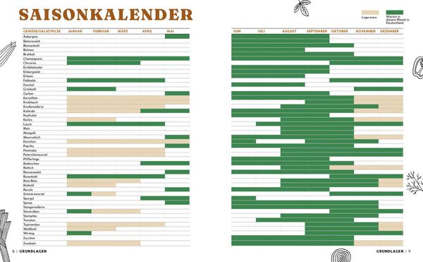 Produktbild: Genussmomente: So schmeckt Heimat