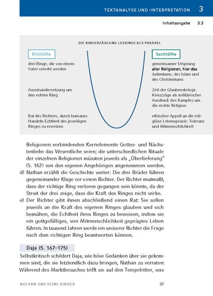 Produktbild: Nathan und seine Kinder von Mirjam Pressler