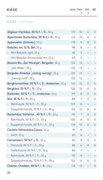 Produktbild: Kalorien mundgerecht f&uuml;r unterwegs