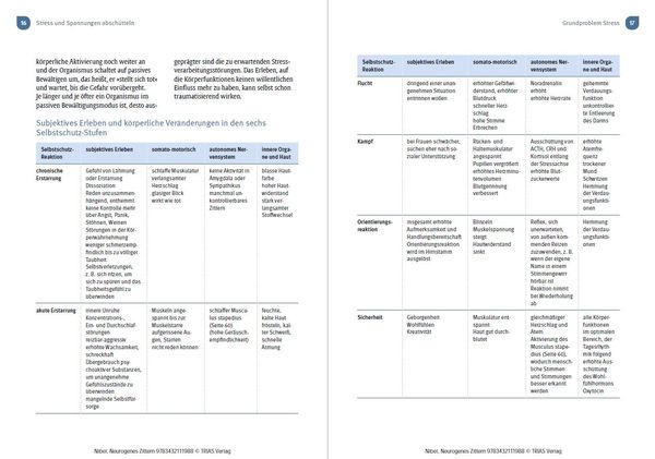 Produktbild: Neurogenes Zittern