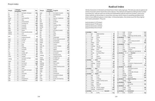 Produktbild: Easy Learning Mandarin Chinese Characters