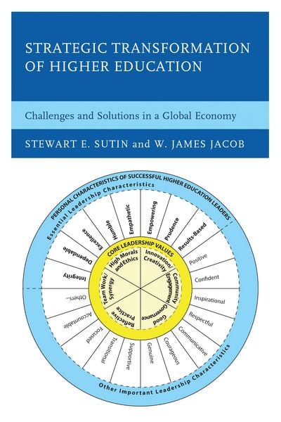 Produktbild: Strategic Transformation of Higher Education