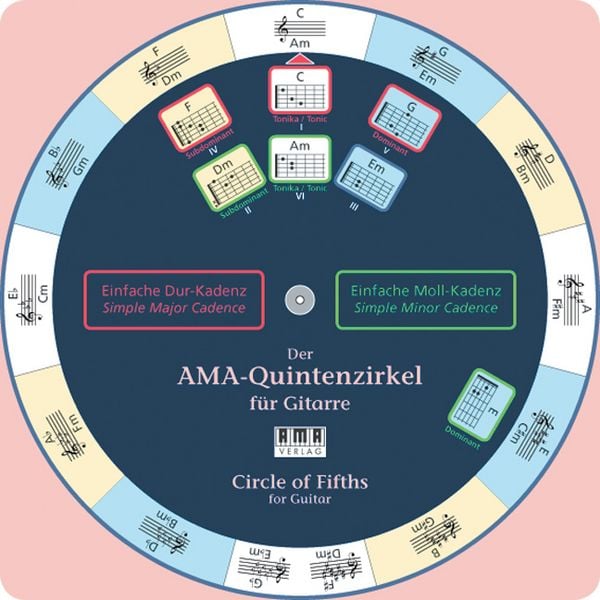 Produktbild: Der AMA-Quintenzirkel f&uuml;r Gitarre