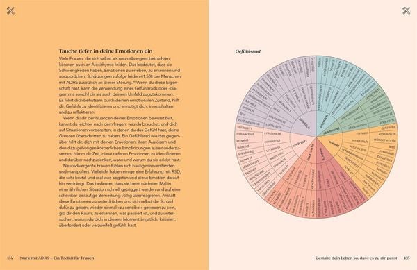 Produktbild: Stark mit ADHS - ein Toolkit f&uuml;r Frauen