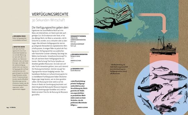 Produktbild: Wirtschaft in 30 Sekunden