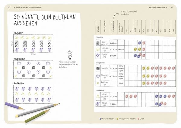 Produktbild: Dein Projekt. Dein Guide. G&auml;rtnern mit Mischkultur
