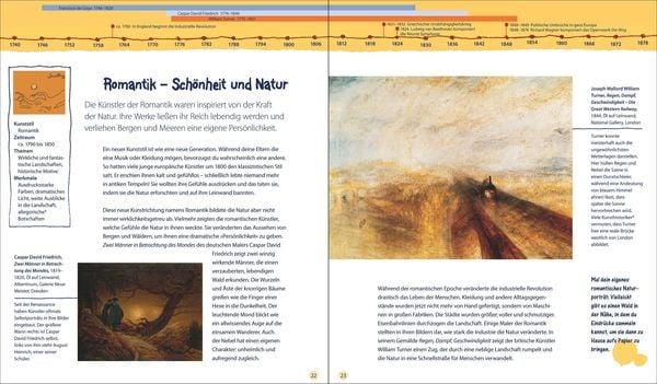 Produktbild: 13 Kunststile, die du kennen solltest