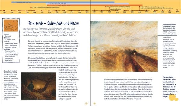 Produktbild: 13 Kunststile, die du kennen solltest