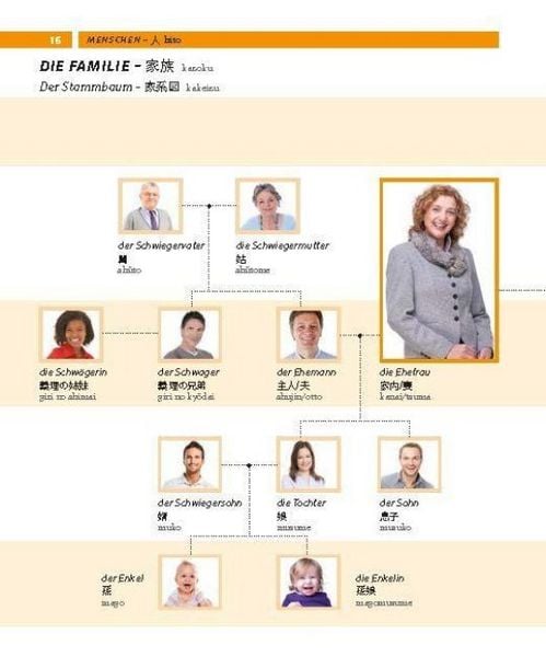 Produktbild: PONS Bildw&ouml;rterbuch Japanisch