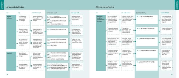 Produktbild: Sch&uuml;&szlig;ler-Salze, Quickfinder