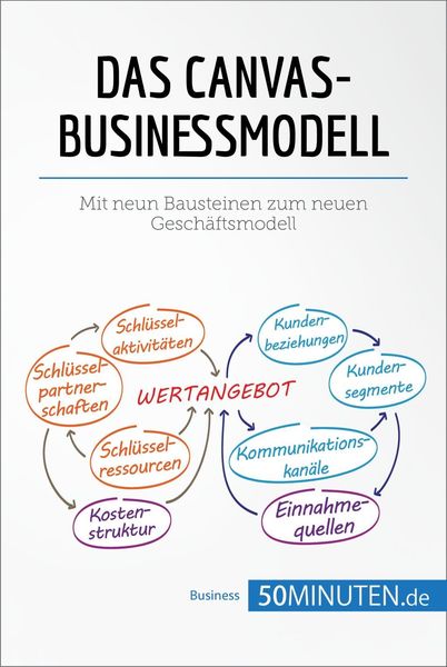 Produktbild: Das Canvas-Businessmodell