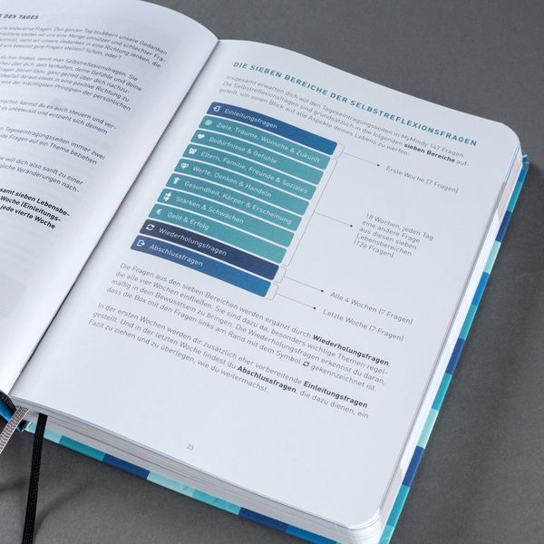 Produktbild: MyMindy Journal, Squary Blue