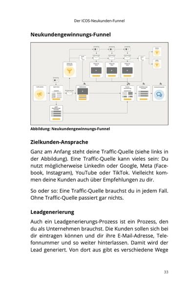 Produktbild: Kunden mit System