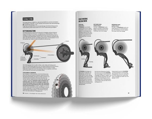 Produktbild: Das Fahrradbuch