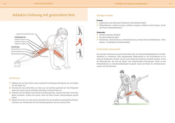 Produktbild: Functional-Training-Anatomie