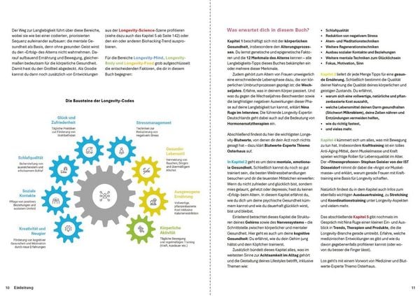 Produktbild: Der Women's Health Longevity-Code