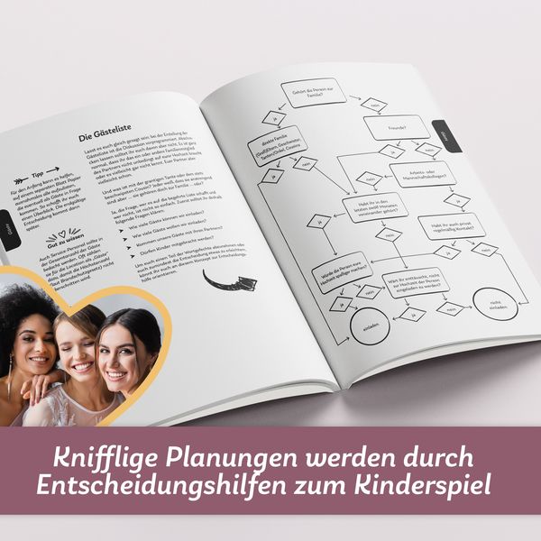 Produktbild: Der Hochzeitsplaner mit K&ouml;pfchen: So gelingt die stressfreie Traumhochzeit