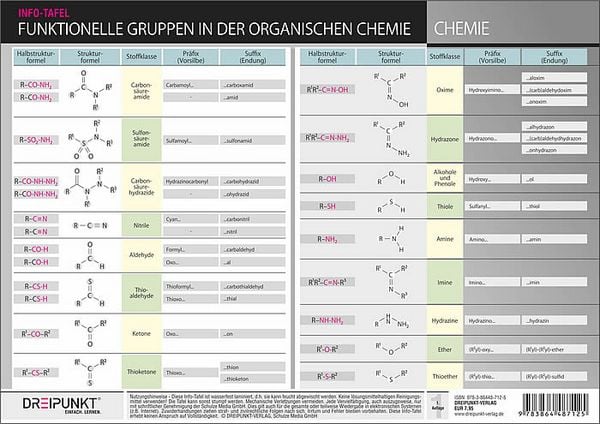 Produktbild: Funktionelle Gruppen in der organischen Chemie