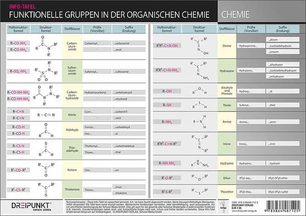 Produktbild: Funktionelle Gruppen in der organischen Chemie