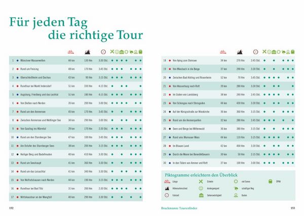Produktbild: Radtouren am Wasser M&uuml;nchen & Umgebung