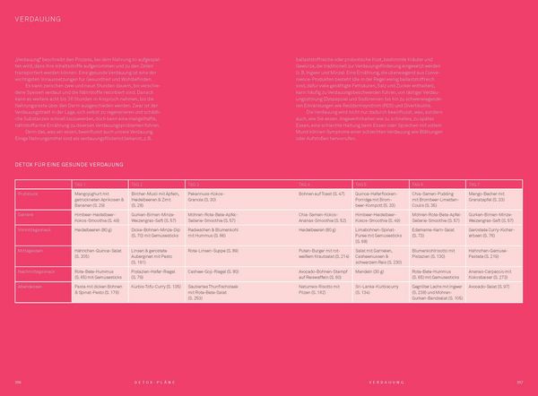 Produktbild: Das gro&szlig;e Detox Kochbuch
