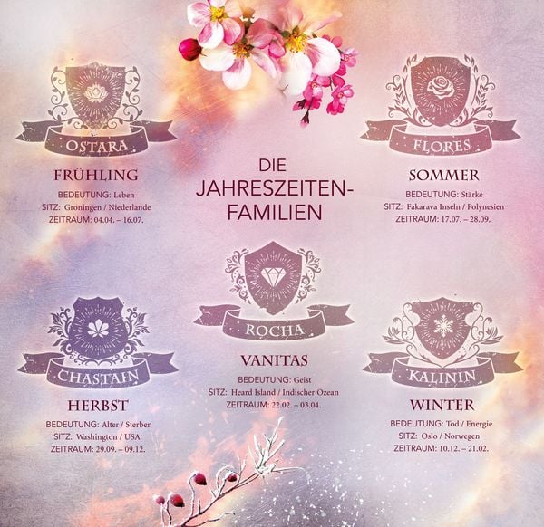Produktbild: Ocker, K: Hüter der fünf Jahreszeiten, Band 2: The Truth in