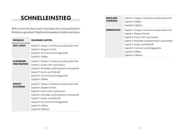 Produktbild: Ern&auml;hrung f&uuml;r mentale Gesundheit &ndash; kompakt