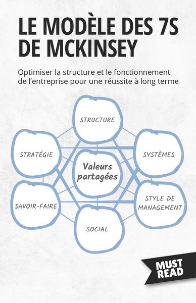 Produktbild: Le Mod&egrave;le Des 7S De Mckinsey