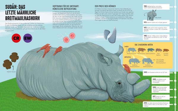 Produktbild: Atlas der bedrohten Tiere