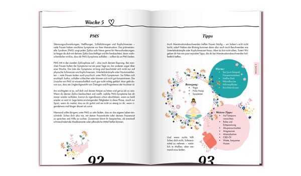 Produktbild: Ich nat&uuml;rlich gl&uuml;cklich &ndash; Das Tagebuch