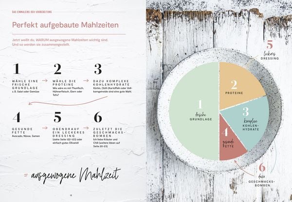 Produktbild: Healthy Meal Prep