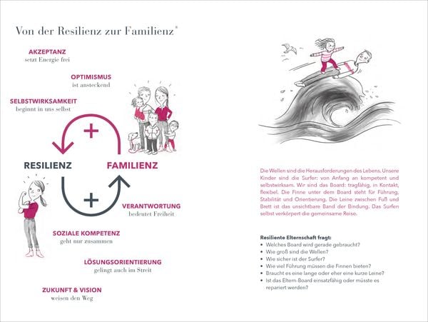 Produktbild: Krisenfest - Dein Familien-Kompass f&uuml;r st&uuml;rmische Zeiten