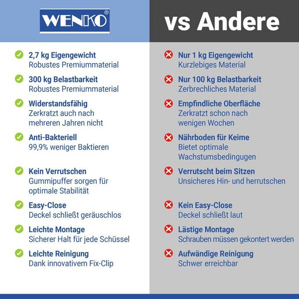 Produktbild: WC Sitz Mod. Sedilo Grau matt, Toilettendeckel in D-Form mit Absenkautomatik