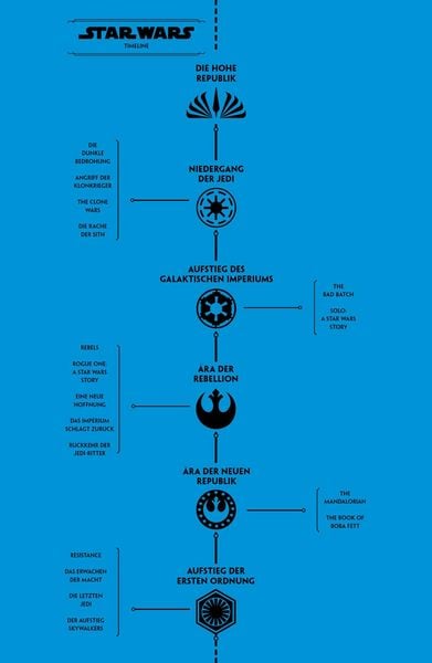 Produktbild: Star Wars Comics: Die Hohe Republik - Das Gleichgewicht der Macht