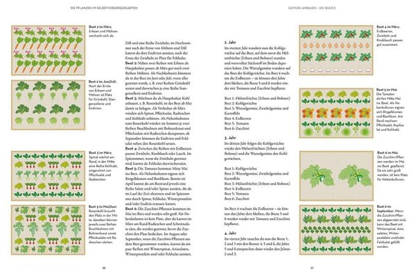 Produktbild: Selbstversorgung aus Garten und Natur