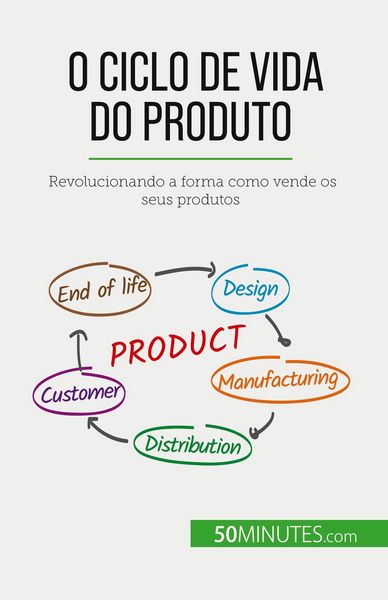 Produktbild: O ciclo de vida do produto