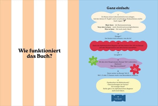 Produktbild: Koch mit dem, was da ist!