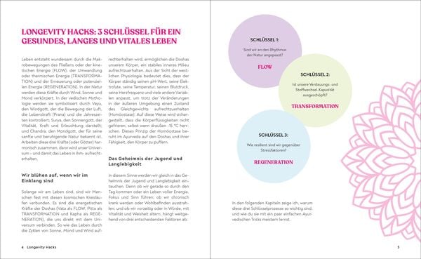 Produktbild: Dein Ayurveda