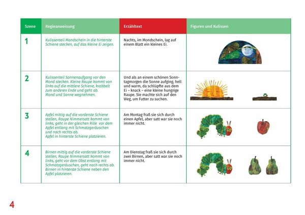 Produktbild: Die kleine Raupe Nimmersatt. Erz&auml;hlschienen-Figurenset
