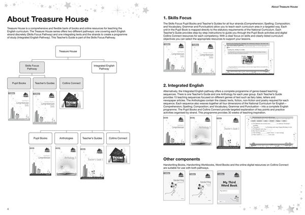 Produktbild: Comprehension Skills Teacher's Guide 3
