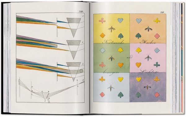 Produktbild: The Book of Colour Concepts. 45th Ed.
