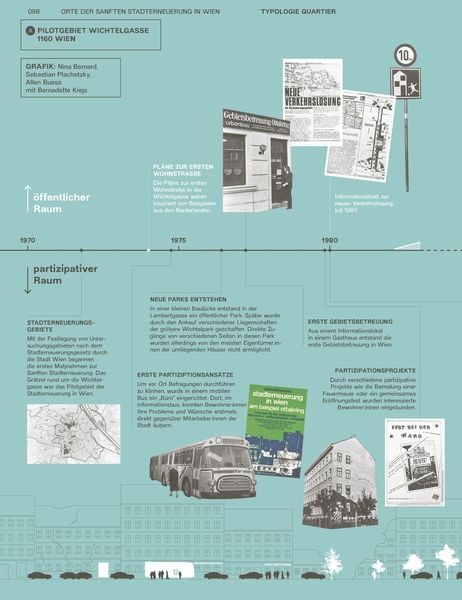 Produktbild: Sanfte Stadterneuerung Revisited