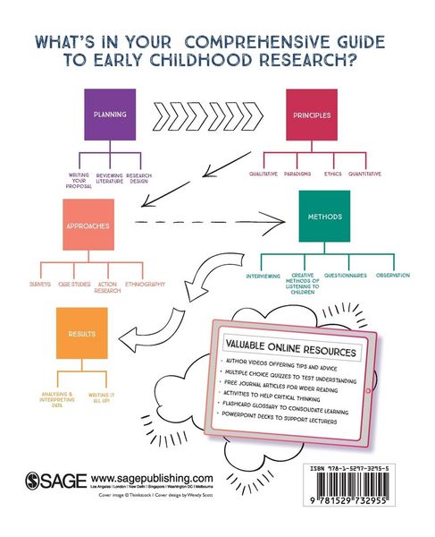 Produktbild: Research Methods in Early Childhood