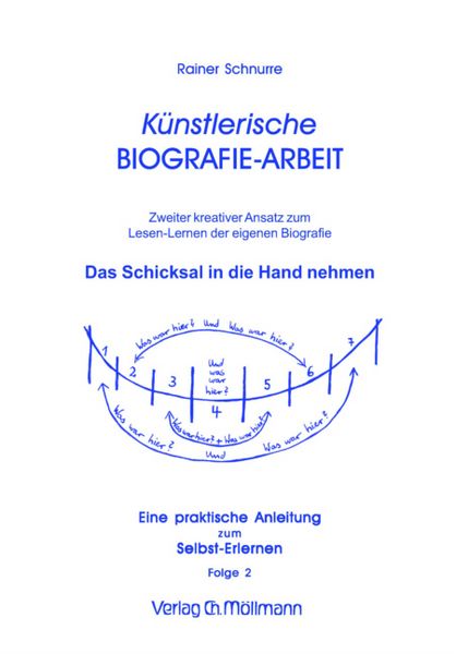 Produktbild: K&uuml;nstlerische Biografie-Arbeit.Folge.2