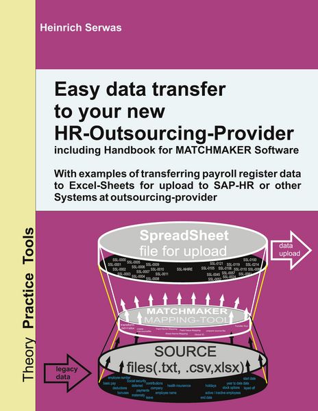 Produktbild: Easy data transfer to your new HR-Outsourcing-Provider